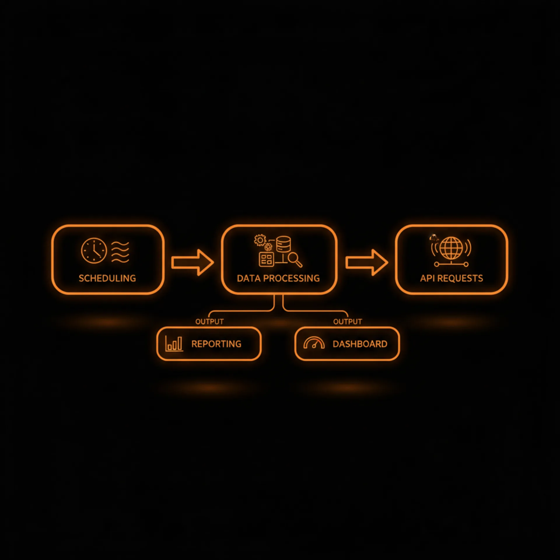 Diagramma di un workflow digitale per l'automazione